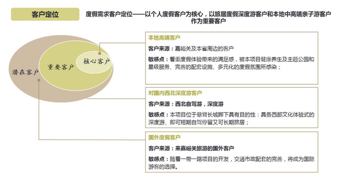 內(nèi)蒙古 溫泉水鎮(zhèn)度假區(qū)規(guī)劃設(shè)計（3）