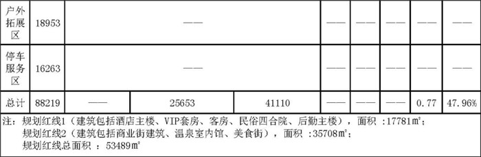 廣東溫泉 度假區(qū)規(guī)劃設(shè)計 